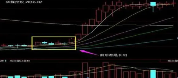 学习犹太人的投资策略:市场上最稳健的投资法,“25%资金买进,涨30%抛出,跌50%再买进”,精辟