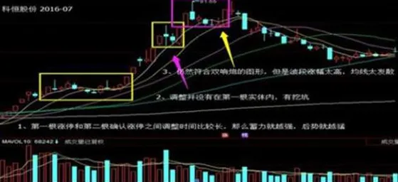 学习犹太人的投资策略:市场上最稳健的投资法,“25%资金买进,涨30%抛出,跌50%再买进”,精辟
