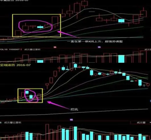 学习犹太人的投资策略:市场上最稳健的投资法,“25%资金买进,涨30%抛出,跌50%再买进”,精辟