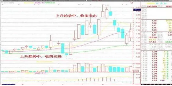 学习犹太人的投资策略:市场上最稳健的投资法,“25%资金买进,涨30%抛出,跌50%再买进”,精辟