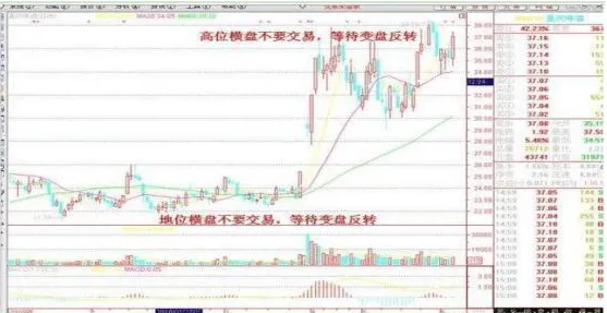 学习犹太人的投资策略:市场上最稳健的投资法,“25%资金买进,涨30%抛出,跌50%再买进”,精辟