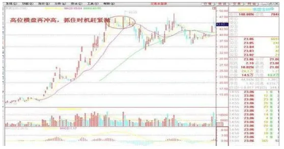 学习犹太人的投资策略:市场上最稳健的投资法,“25%资金买进,涨30%抛出,跌50%再买进”,精辟