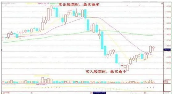 学习犹太人的投资策略:市场上最稳健的投资法,“25%资金买进,涨30%抛出,跌50%再买进”,精辟