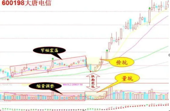 学习犹太人的投资策略:市场上最稳健的投资法,“25%资金买进,涨30%抛出,跌50%再买进”,精辟