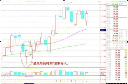 学习犹太人的投资策略:市场上最稳健的投资法,“25%资金买进,涨30%抛出,跌50%再买进”,精辟