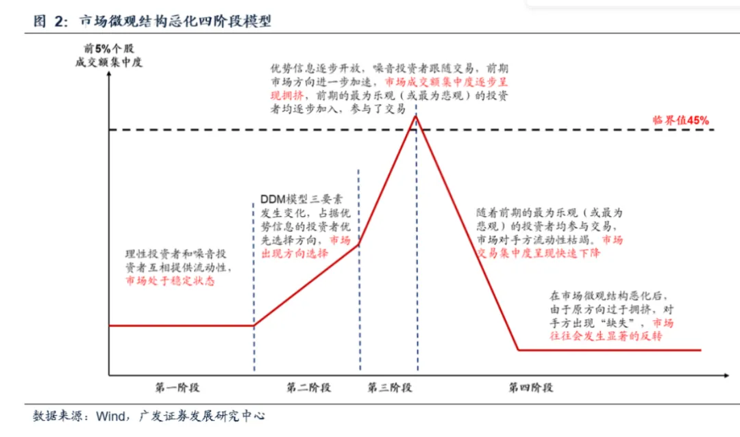 这个市场过热指数,历史上第六次恶化