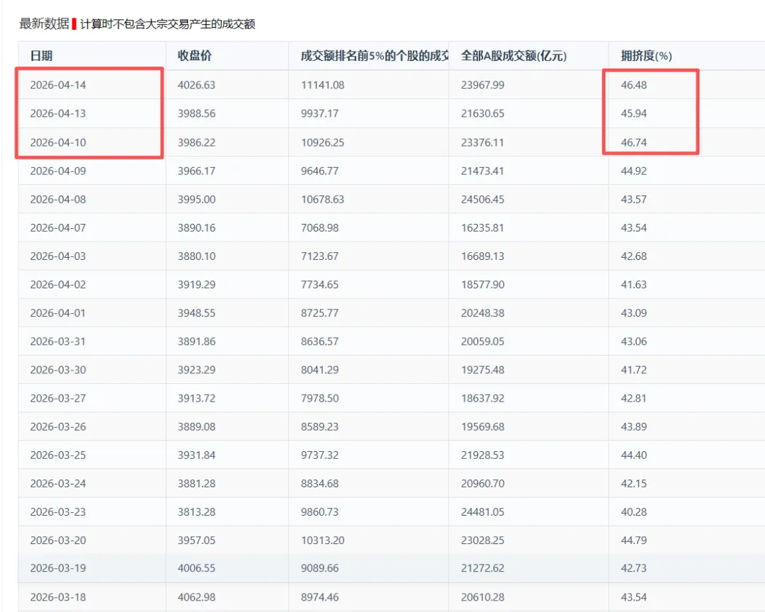 这个市场过热指数,历史上第六次恶化