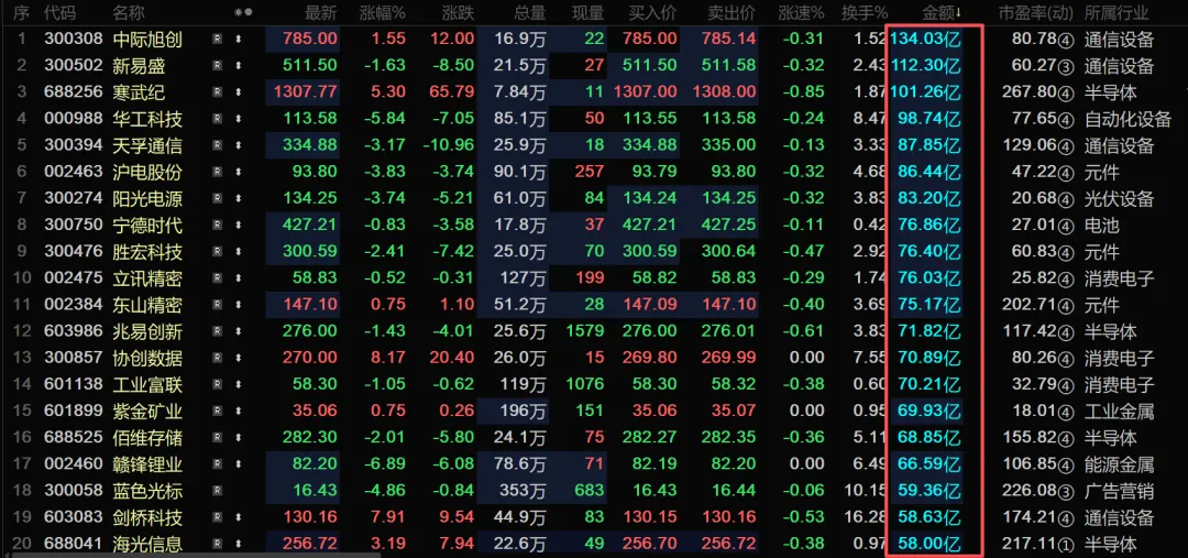 这个市场过热指数,历史上第六次恶化