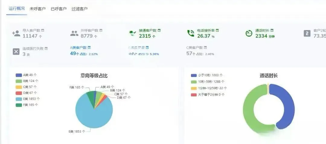 智能电话机器人,电销外呼获客软件