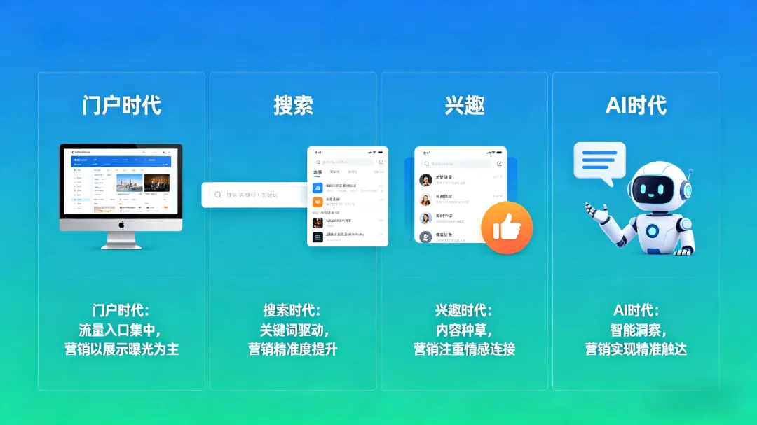 从搜索框到对话框:AI 时代,GEO 营销的底层逻辑彻底变了
