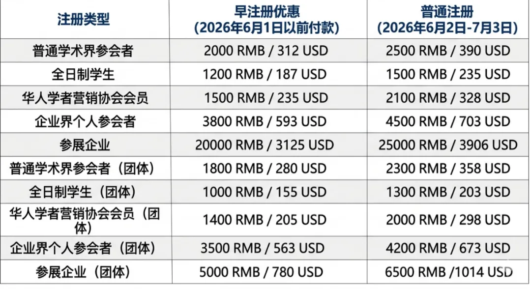 【投稿与注册】第十四届中国市场营销国际学术年会(CMIC 2026)(第三轮)