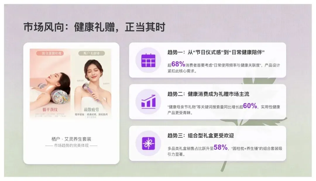 养生套装母亲节营销方案