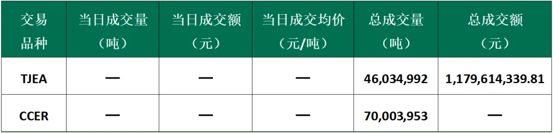 【碳市行情】2026年4月14日天津碳市场成交公告