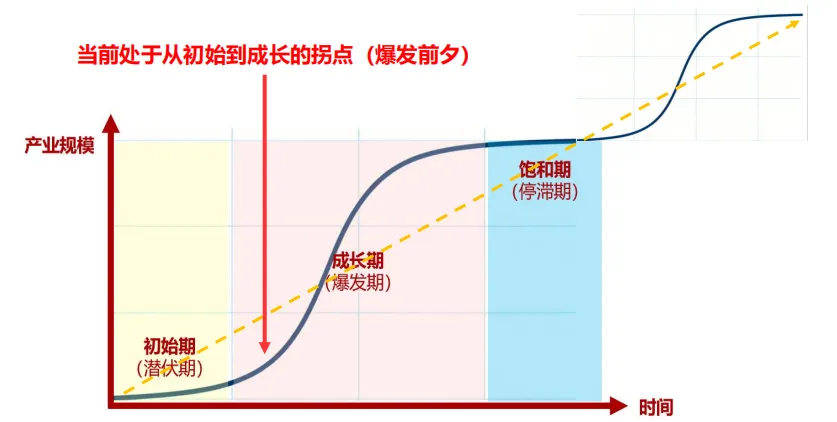2026年人形机器人深度分析:市场空间、竞争格局、核心零部件及相关公司梳理