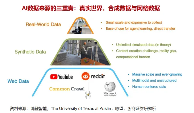 2026年人形机器人深度分析:市场空间、竞争格局、核心零部件及相关公司梳理