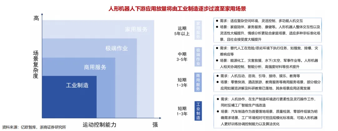 2026年人形机器人深度分析:市场空间、竞争格局、核心零部件及相关公司梳理