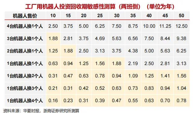 2026年人形机器人深度分析:市场空间、竞争格局、核心零部件及相关公司梳理