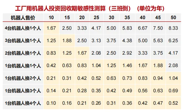 2026年人形机器人深度分析:市场空间、竞争格局、核心零部件及相关公司梳理