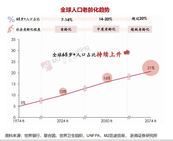 2026年人形机器人深度分析:市场空间、竞争格局、核心零部件及相关公司梳理