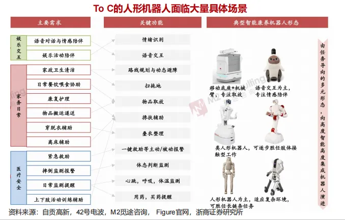 2026年人形机器人深度分析:市场空间、竞争格局、核心零部件及相关公司梳理