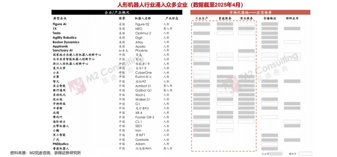 2026年人形机器人深度分析:市场空间、竞争格局、核心零部件及相关公司梳理