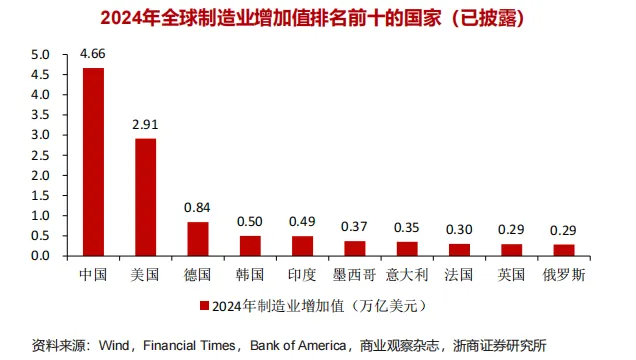 2026年人形机器人深度分析:市场空间、竞争格局、核心零部件及相关公司梳理