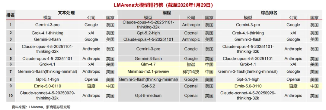 2026年人形机器人深度分析:市场空间、竞争格局、核心零部件及相关公司梳理