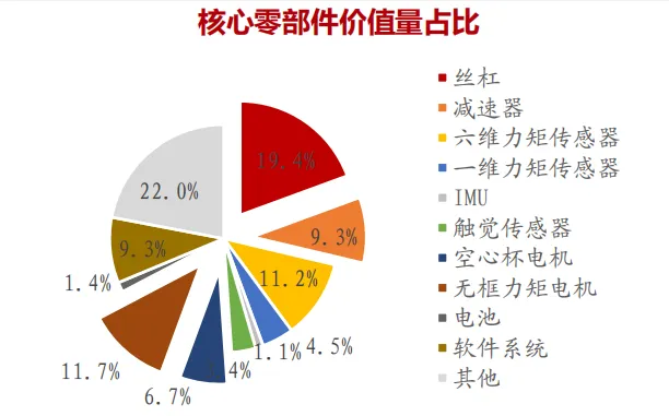 2026年人形机器人深度分析:市场空间、竞争格局、核心零部件及相关公司梳理