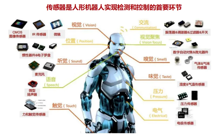 2026年人形机器人深度分析:市场空间、竞争格局、核心零部件及相关公司梳理