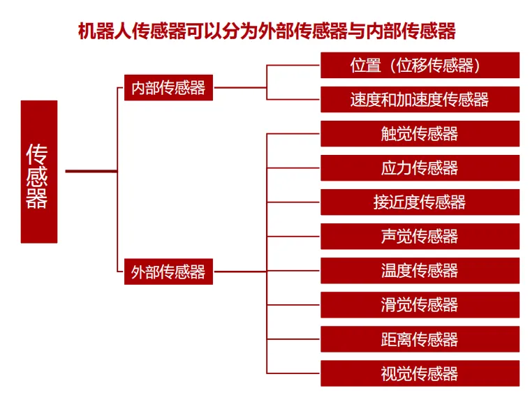 2026年人形机器人深度分析:市场空间、竞争格局、核心零部件及相关公司梳理