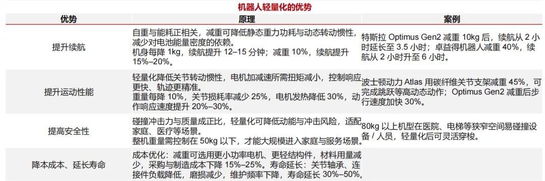2026年人形机器人深度分析:市场空间、竞争格局、核心零部件及相关公司梳理