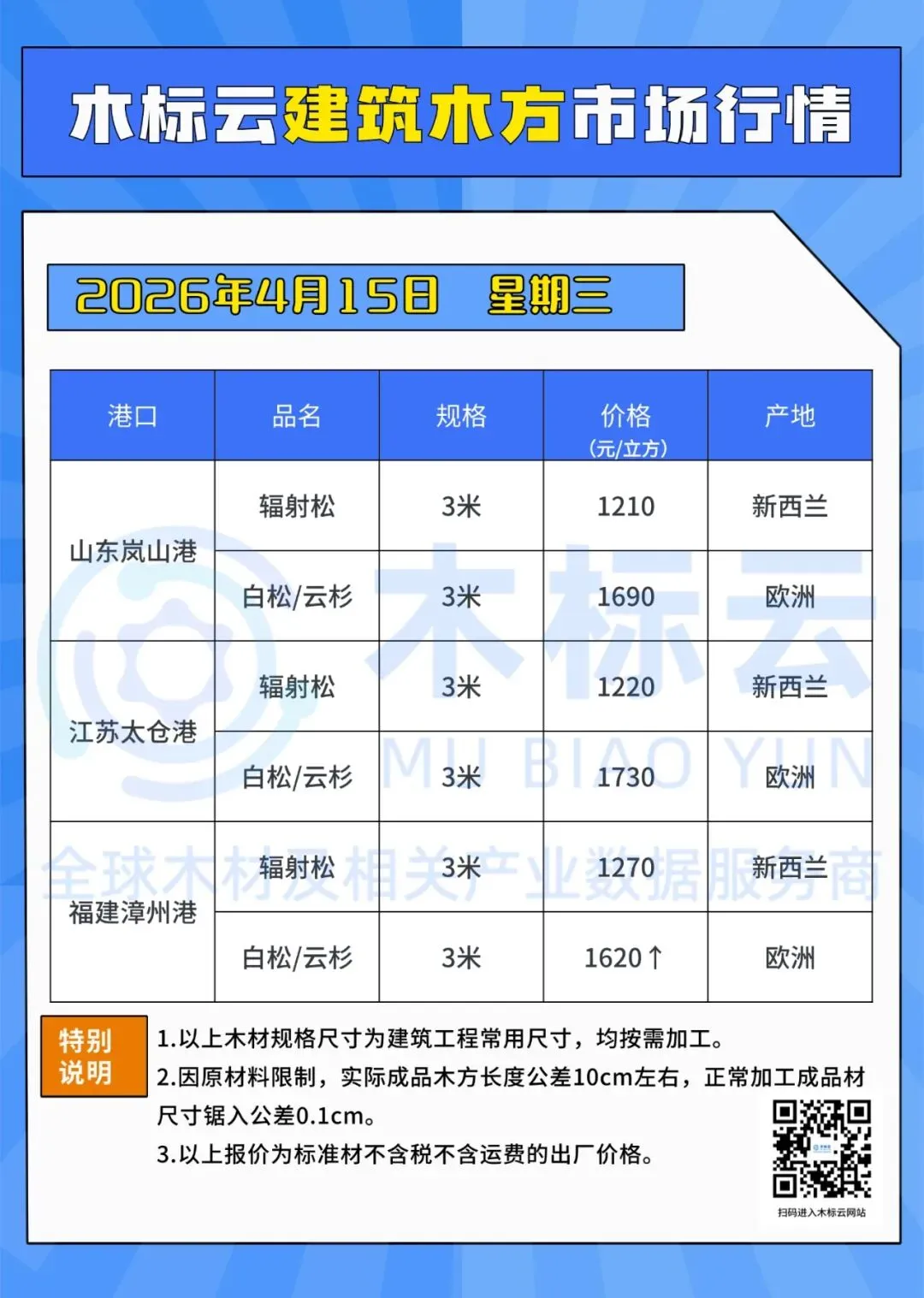 4月15日 | 木标云进口原木及成品市场价格行情