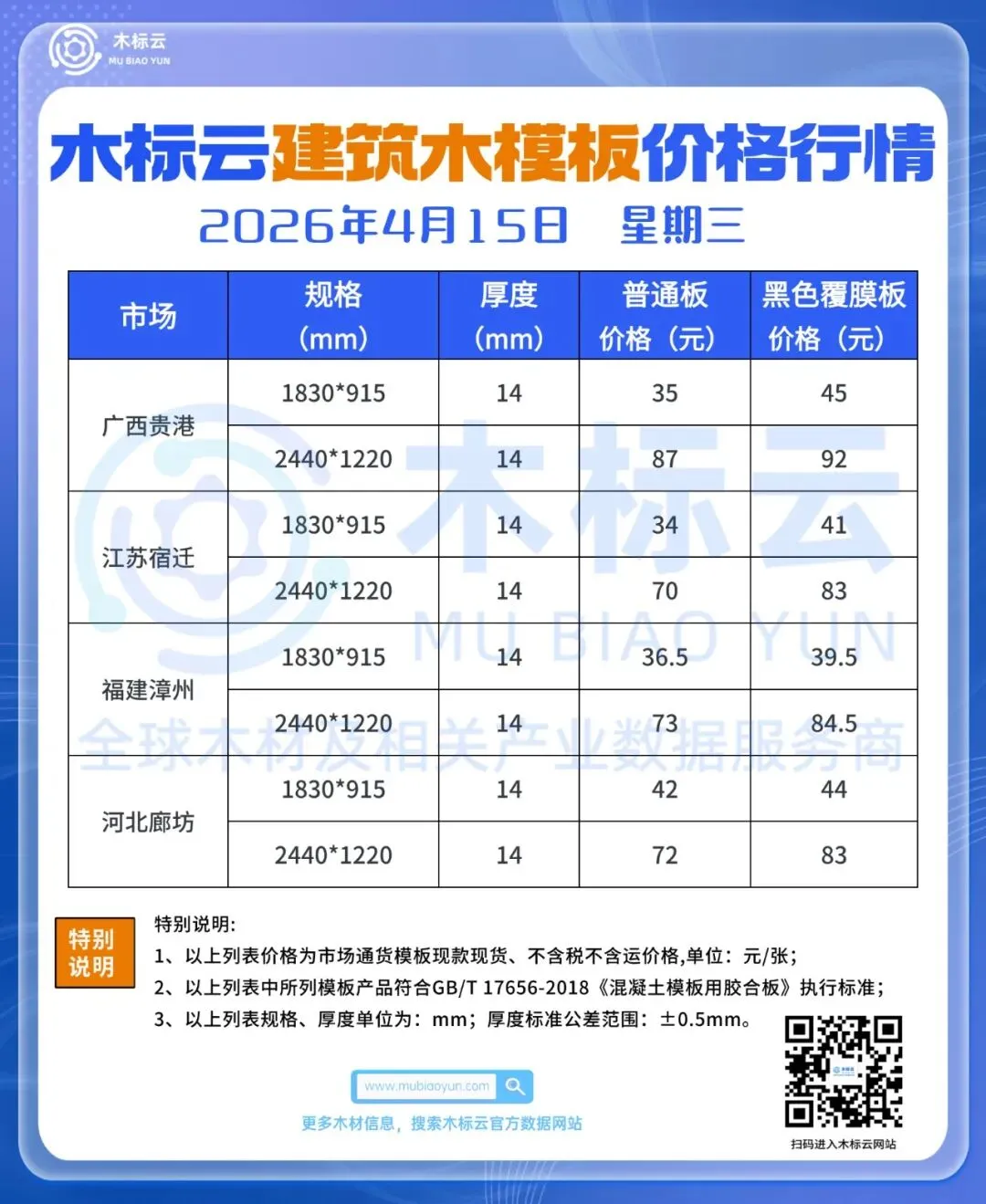 4月15日 | 木标云进口原木及成品市场价格行情