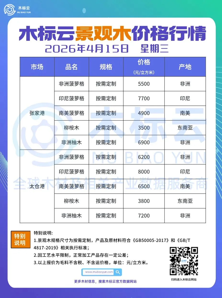 4月15日 | 木标云进口原木及成品市场价格行情