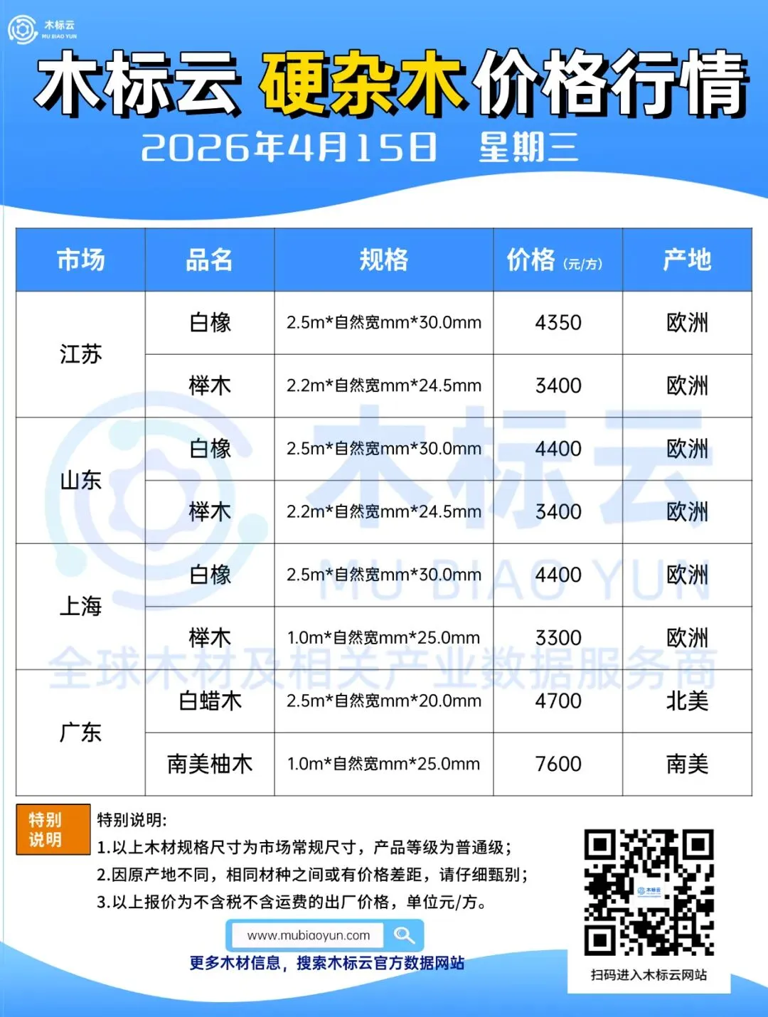 4月15日 | 木标云进口原木及成品市场价格行情