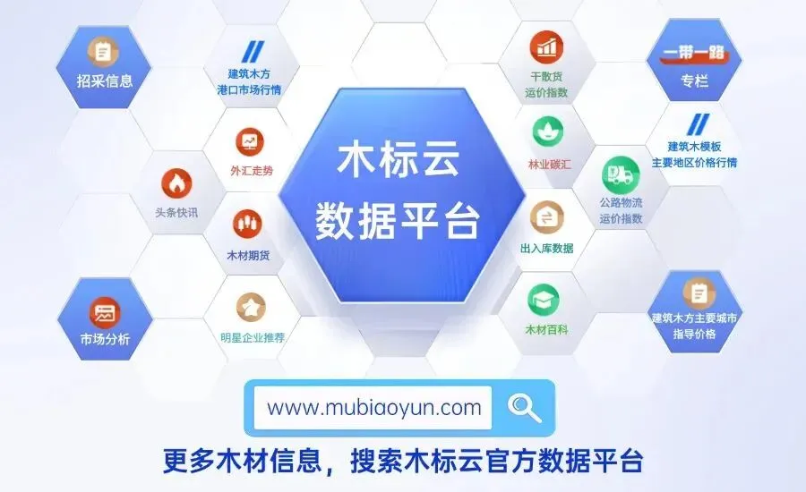 4月15日 | 木标云进口原木及成品市场价格行情