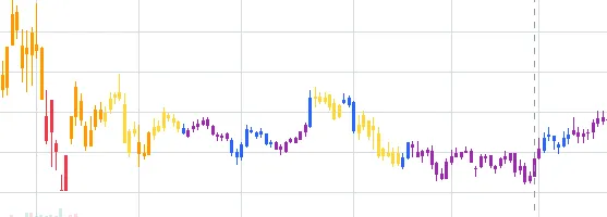 技术分析46——ATR概率指数:基于市场波动性预测价格在未来一定时间内达到指定移动距离的可能性,根据该概率可做出止损设置和交易决策