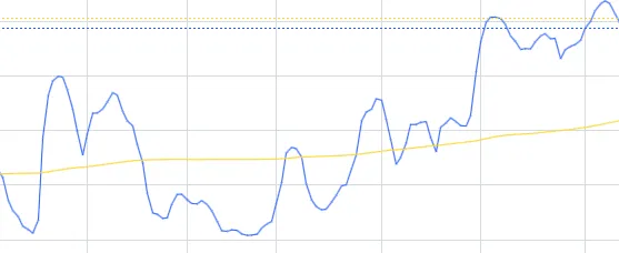 技术分析46——ATR概率指数:基于市场波动性预测价格在未来一定时间内达到指定移动距离的可能性,根据该概率可做出止损设置和交易决策