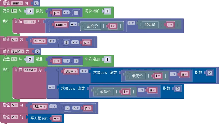 技术分析46——ATR概率指数:基于市场波动性预测价格在未来一定时间内达到指定移动距离的可能性,根据该概率可做出止损设置和交易决策