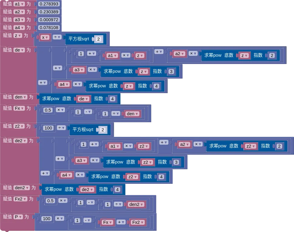 技术分析46——ATR概率指数:基于市场波动性预测价格在未来一定时间内达到指定移动距离的可能性,根据该概率可做出止损设置和交易决策