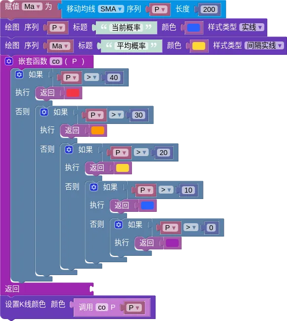技术分析46——ATR概率指数:基于市场波动性预测价格在未来一定时间内达到指定移动距离的可能性,根据该概率可做出止损设置和交易决策