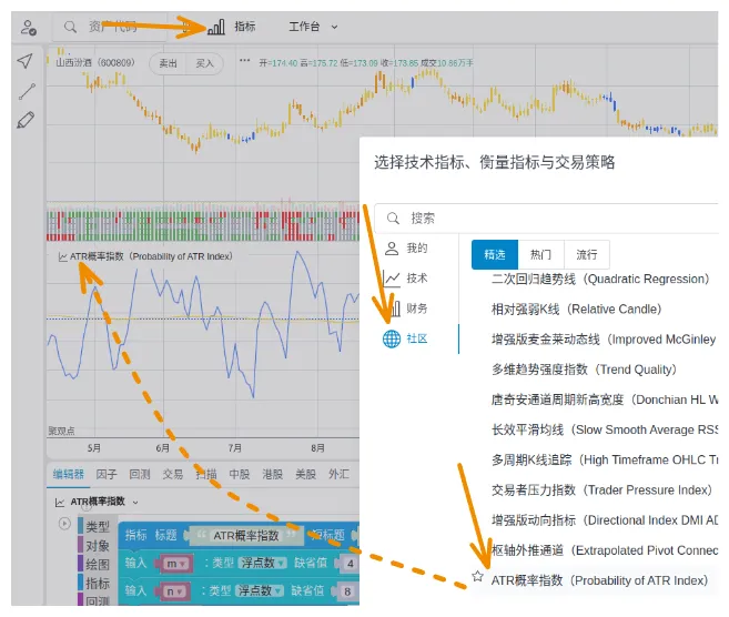 技术分析46——ATR概率指数:基于市场波动性预测价格在未来一定时间内达到指定移动距离的可能性,根据该概率可做出止损设置和交易决策