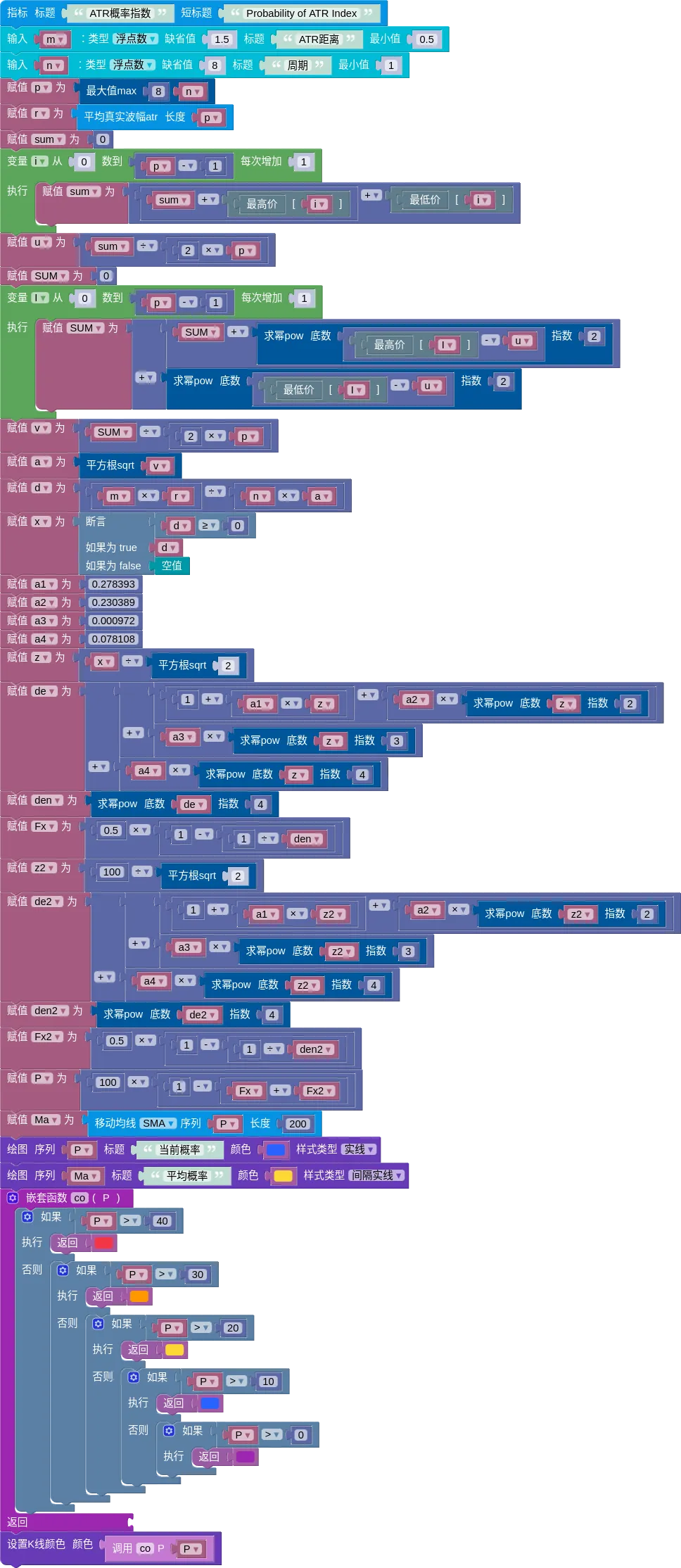 技术分析46——ATR概率指数:基于市场波动性预测价格在未来一定时间内达到指定移动距离的可能性,根据该概率可做出止损设置和交易决策