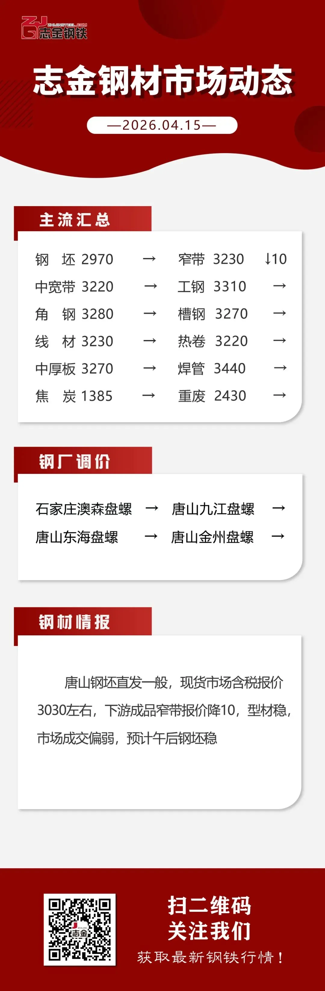 【04-15】志金钢材市场动态