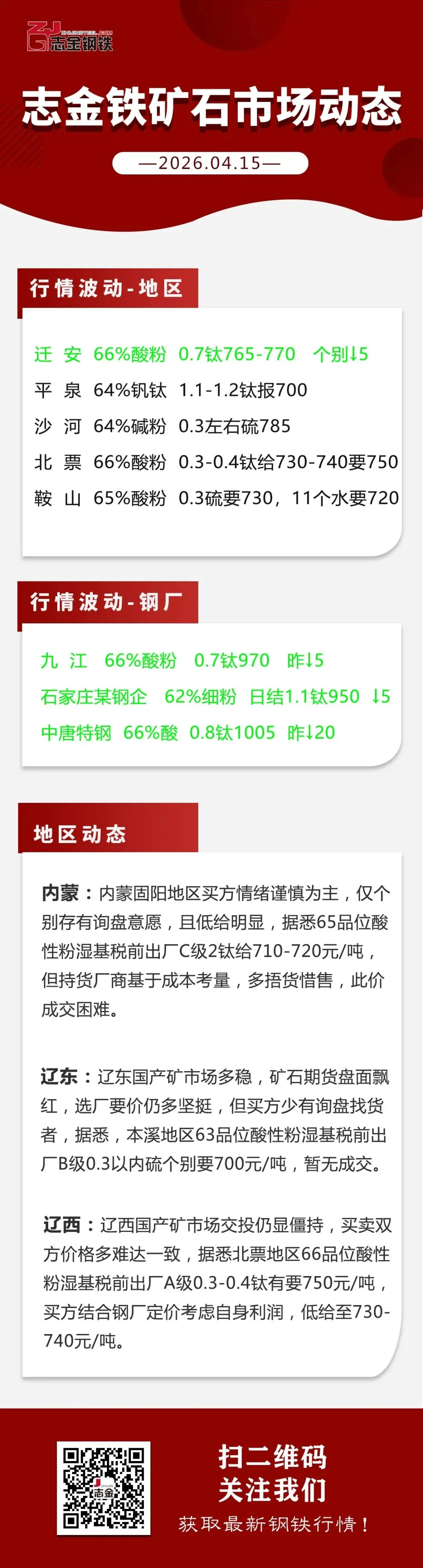 【04-15】志金铁矿市场动态