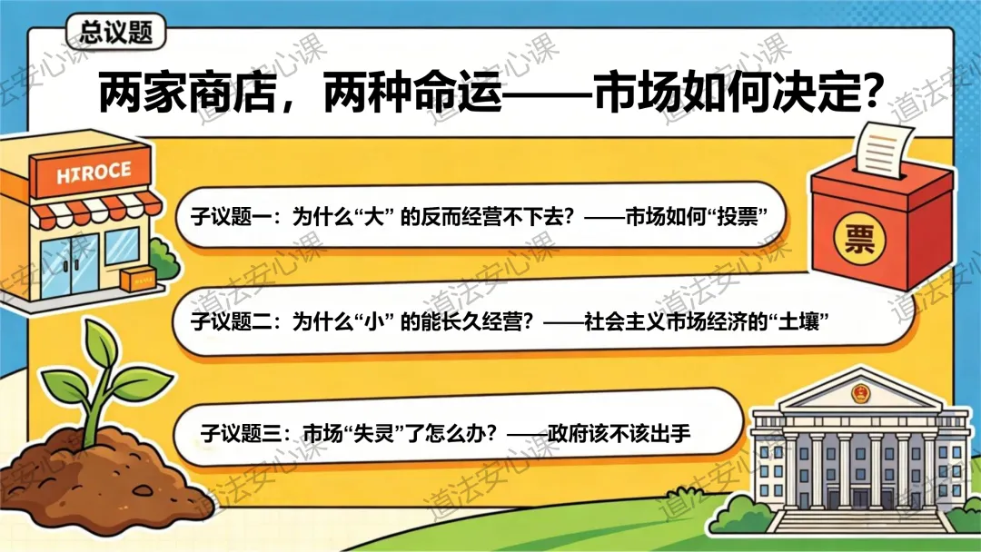 八下《道德与法治》6.3社会主义市场经济体制ppt统编版2026春