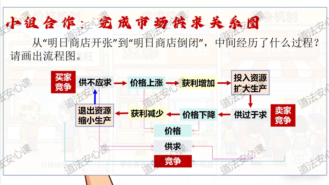 八下《道德与法治》6.3社会主义市场经济体制ppt统编版2026春