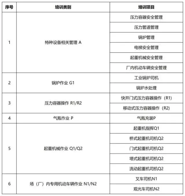 临沂市场监督管理局叉车证、起重证、电梯管理、锅炉证、压力容器证如何报考?