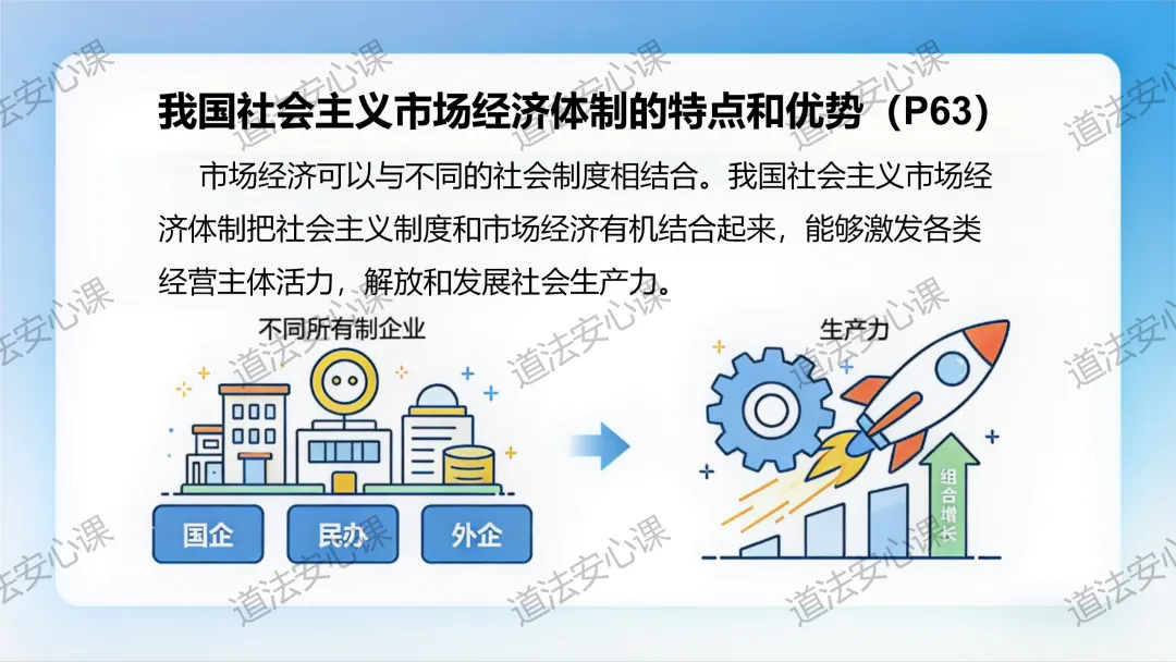 八下《道德与法治》6.3社会主义市场经济体制ppt统编版2026春