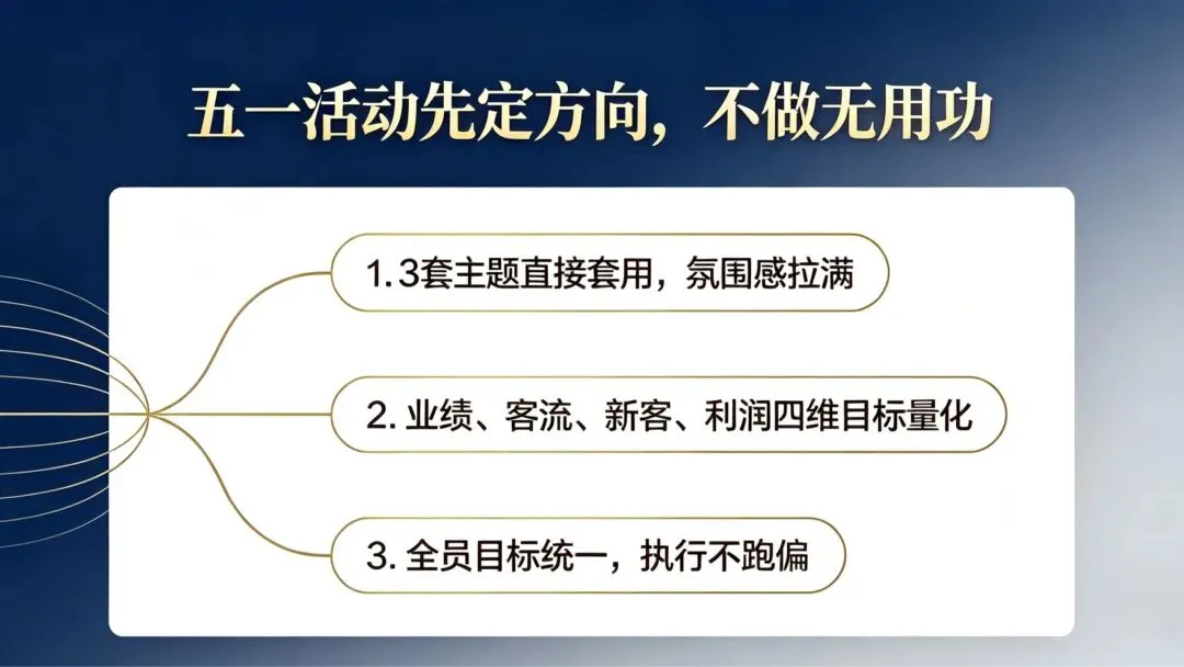 实体老板必看|五一营销全案拆解!